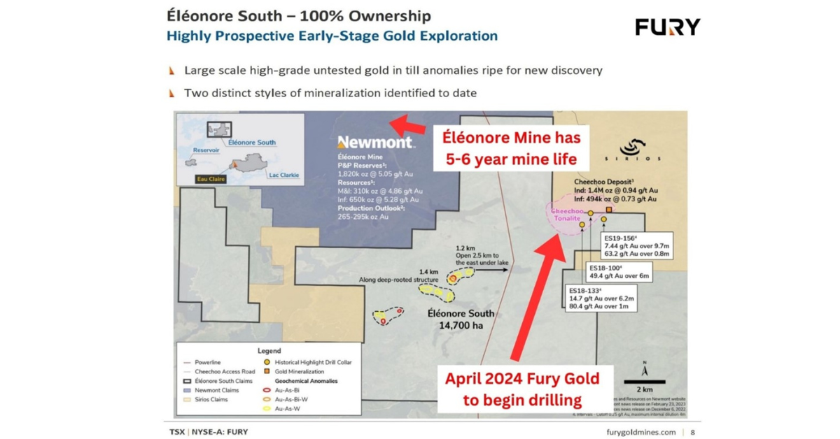 Fury Gold Mines Consolidates Éléonore South: CEO Tim Clark Lays Out His Master Plan