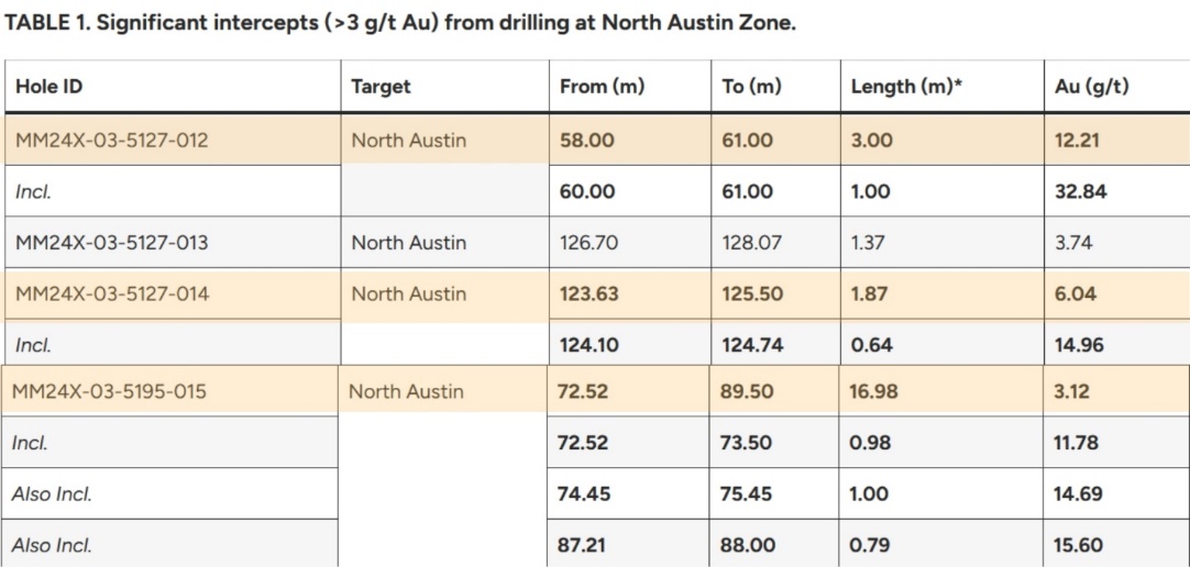 A screenshot of a data sheet Description automatically generated