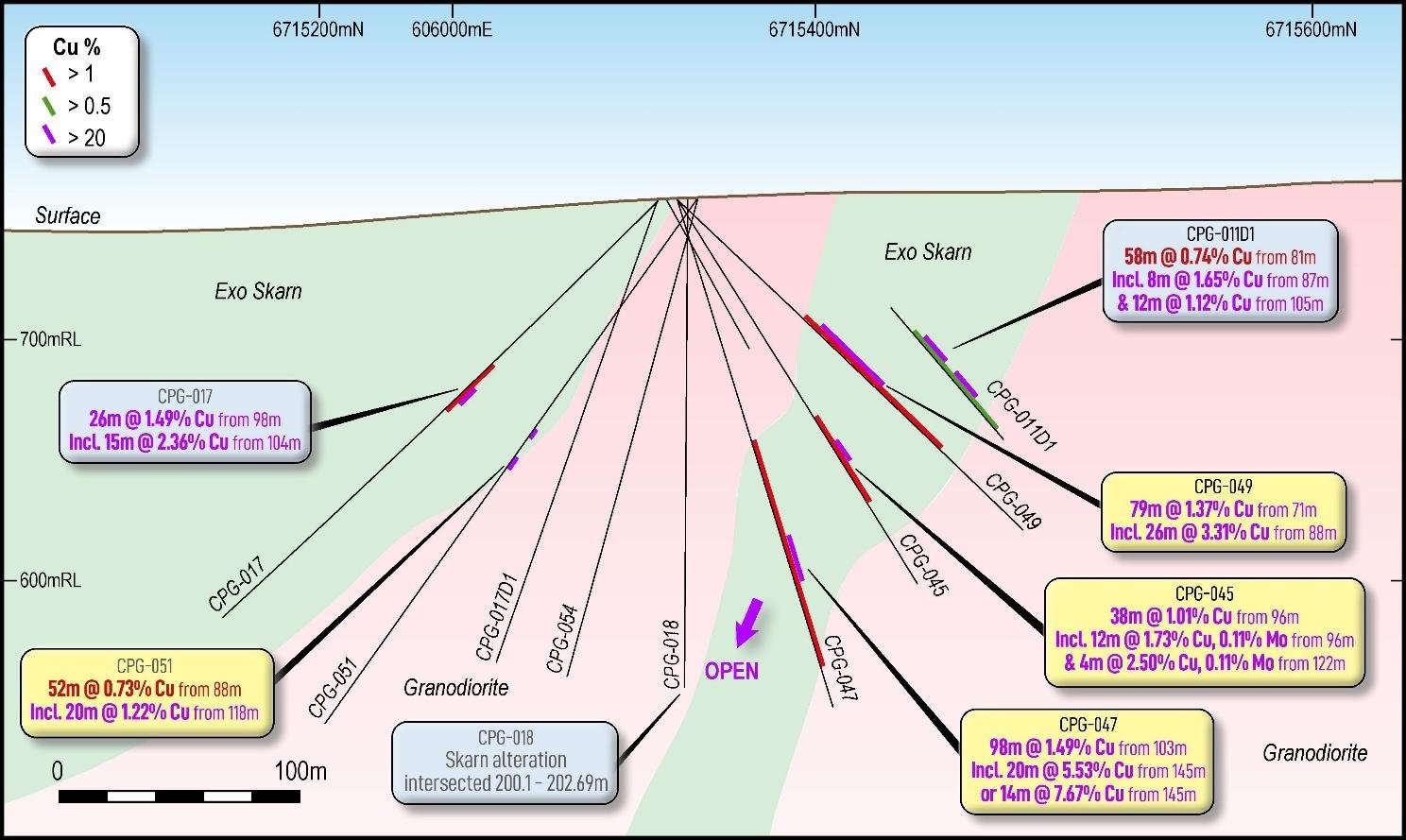 A close-up of a diagramDescription automatically generated